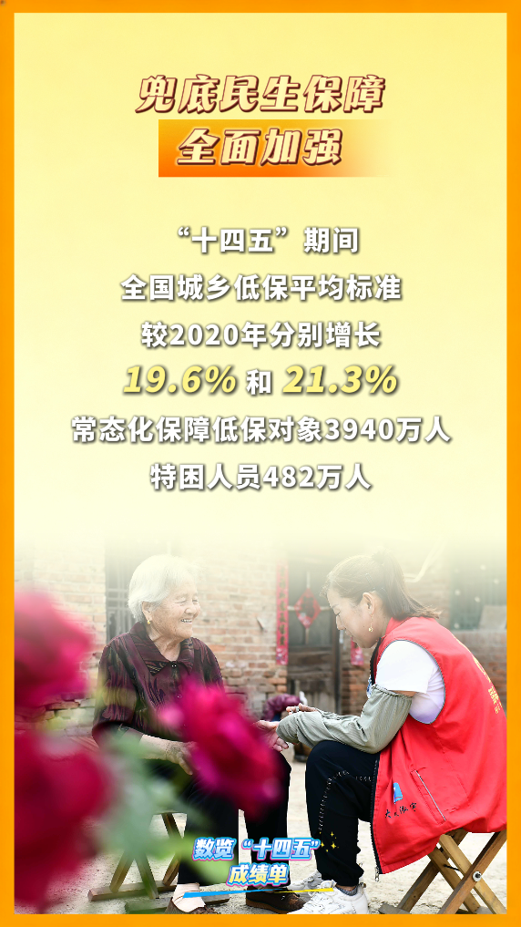 数览“十四五”成绩单｜暖心守护！民政事业托起百姓“稳稳的幸福”