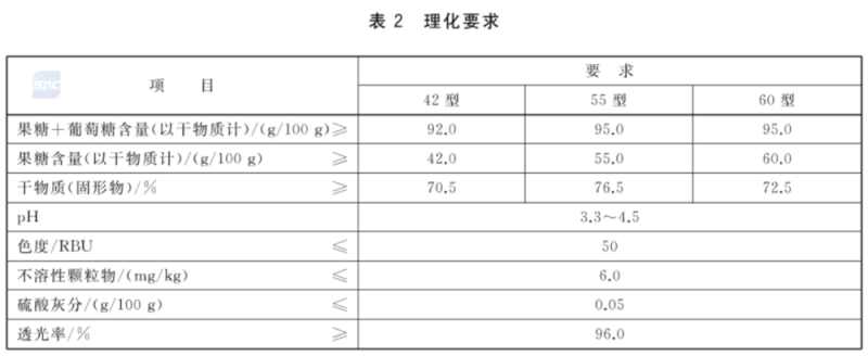 这种食品配料表中的常客，吃多了不只变胖那么简单！
