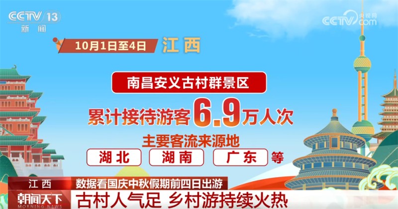 从“硬核”数据透视国庆中秋假期出游热度 旅游市场活力旺 人气持续高涨