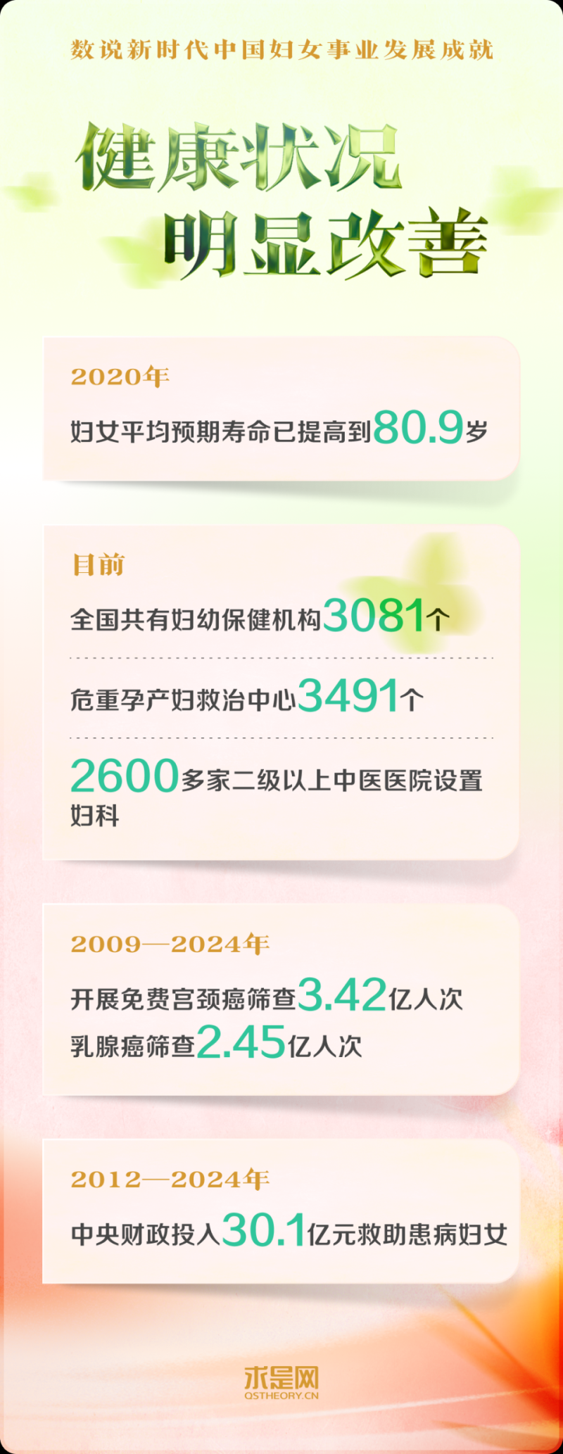 数说新时代中国妇女事业发展成就