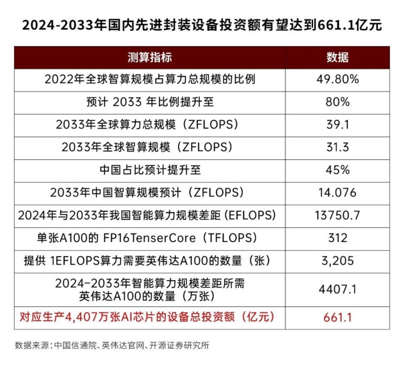 “短板”正在被一块块补上！直击湾芯展：“中国芯”是怎么炼成的