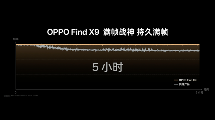 OPPO Find X9 和联发科天玑 9500 ,打造一种新的 Android 旗舰