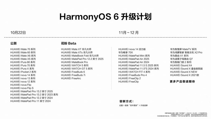 鸿蒙 6 开启公测:AI 无处不在,兼容苹果生态