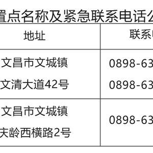 文昌公布应急助产机构名称和免费孕产妇安置点