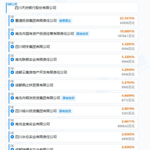 行长辞任、股权遭拍卖，天府银行危局何解？