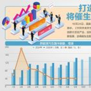 未来10年再造一个中国高技术产业