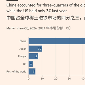 中国出台稀土新规，德国跳出来：极度担忧