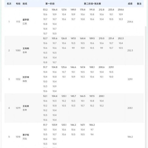 全运会射击男子10米气步枪决赛，奥运冠军盛李豪摘得金牌