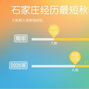 超前的冷和拉尼娜是冷冬的信号吗？解答来了
