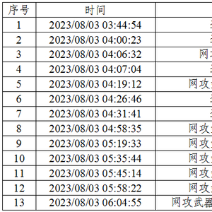 铁证如山！美方网攻我国授时中心过程公布