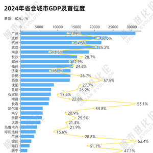 国家级都市圈再落子，为何是它？