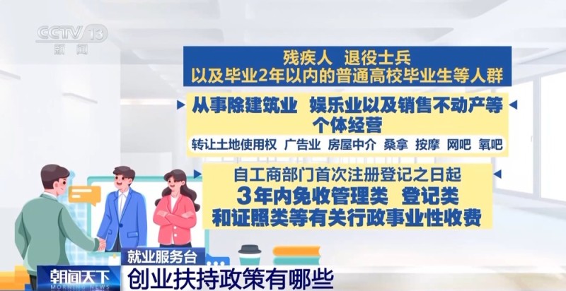 视频丨从资金到技术 创业扶持政策全方位为创业者保驾护航