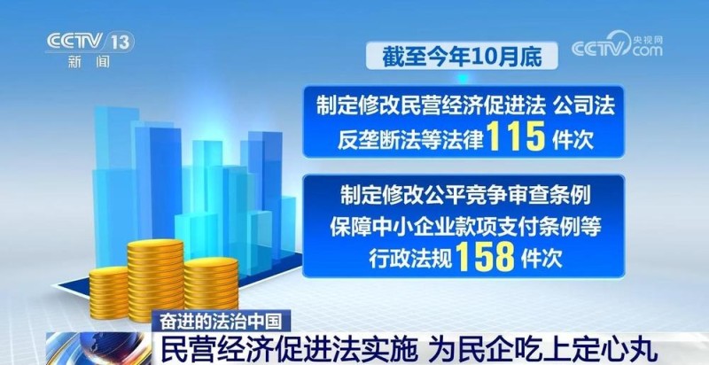 奋进的法治中国|民营经济促进法为民企吃上定心丸