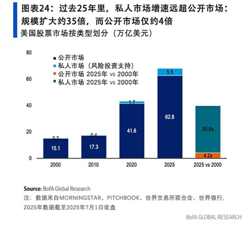 22万亿美元私人资本世界:堪比全球第二大经济体