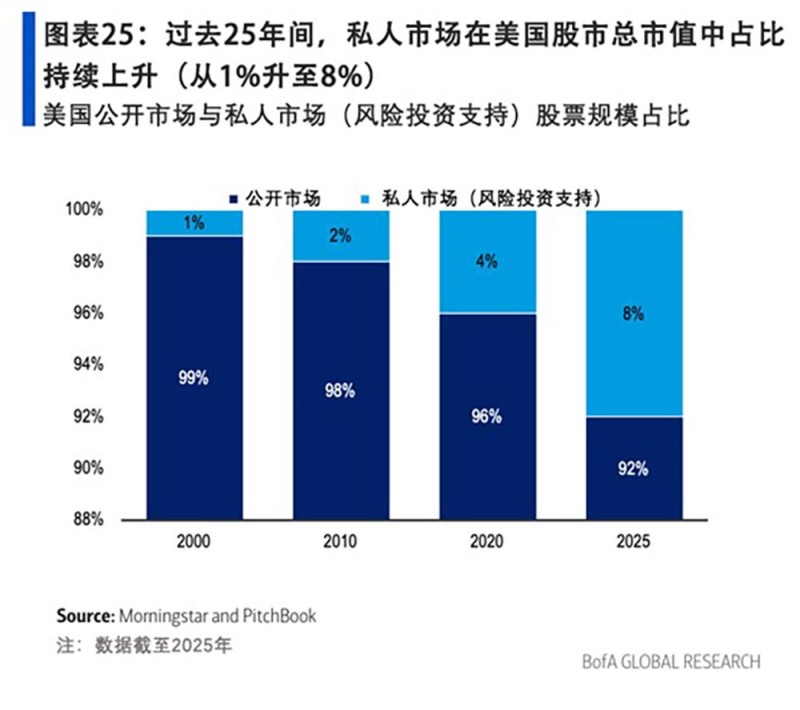 22万亿美元私人资本世界:堪比全球第二大经济体