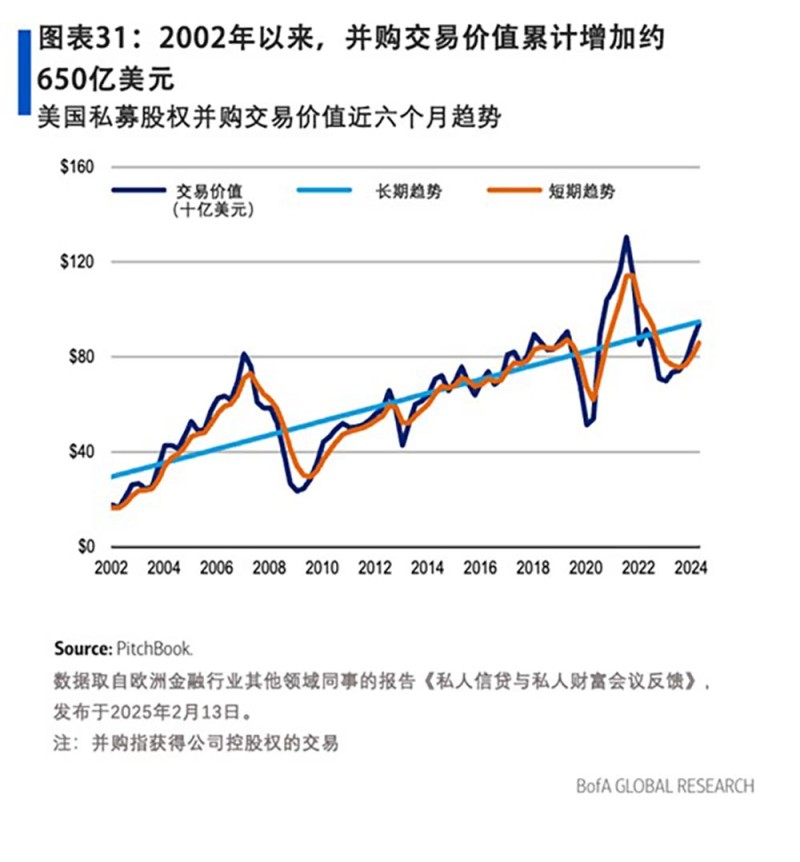 22万亿美元私人资本世界:堪比全球第二大经济体