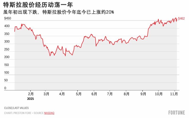 特斯拉股东批准万亿薪酬方案,马斯克迈向“万亿富豪”之路