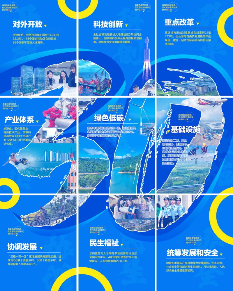 拼图海报丨30天，海南冲刺ing！