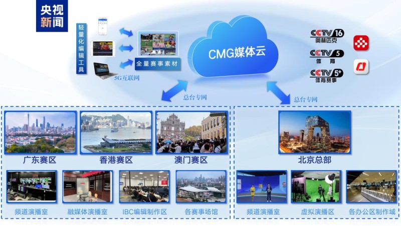 智慧全运！第十五届全运会中央广播电视总台十大科技创新应用发布