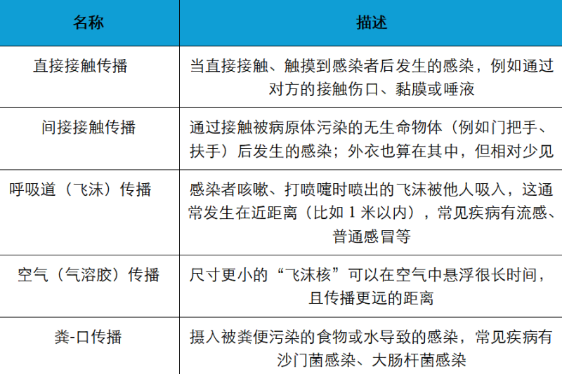 穿着外裤,到底能不能直接坐床上?
