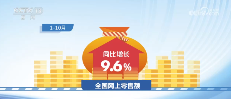 品质、数智，增长9.6%！多角度“数”读数字消费新亮点