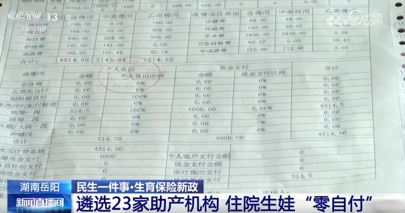 民生一件事｜住院生娃“零自付”？生育保险新政“暖”举措切实惠民生