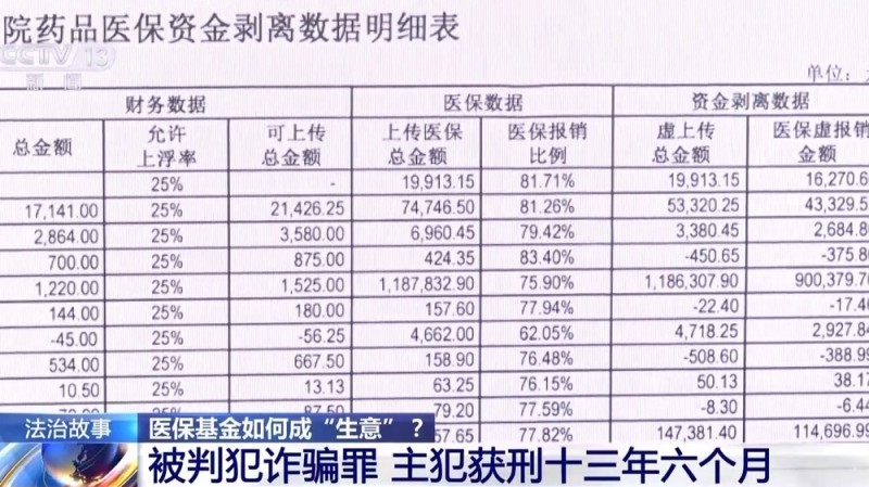 法治在线丨医保基金如何成“生意”?揭秘医保骗保“黑色产业链”