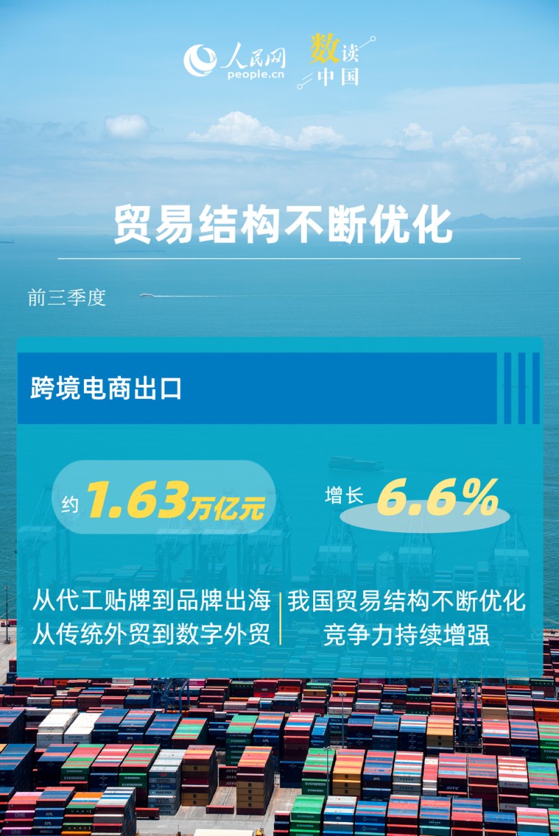 6.2%！我国出口动能向优向新