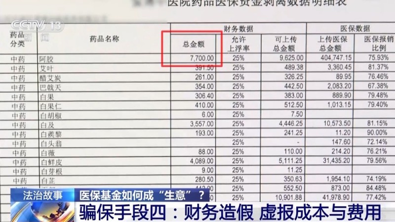 法治在线丨医保基金如何成“生意”?揭秘医保骗保“黑色产业链”