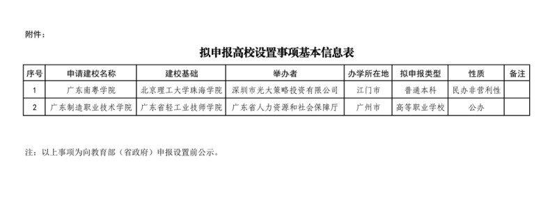 北京理工大学珠海学院拟转设为广东南粤学院
