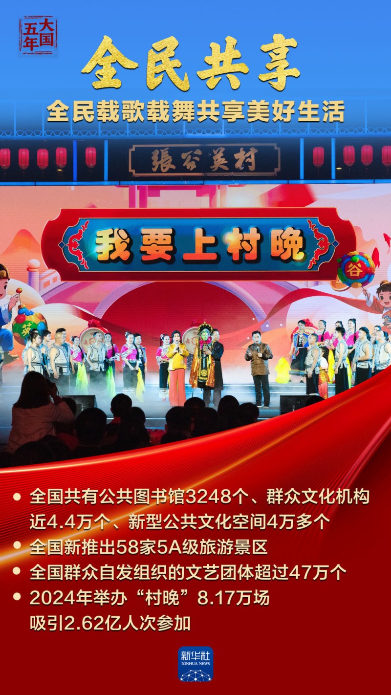 大国五年｜中华文化，蓬勃气象万千！