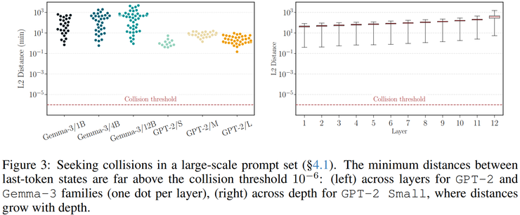 最具争议性研究：大模型中间层输出可 100% 反推原始输入