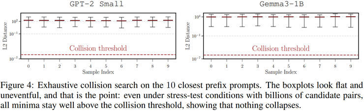 最具争议性研究：大模型中间层输出可 100% 反推原始输入