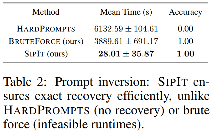最具争议性研究：大模型中间层输出可 100% 反推原始输入