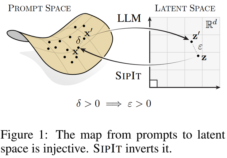 最具争议性研究：大模型中间层输出可 100% 反推原始输入