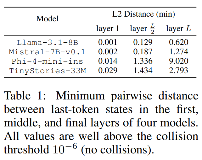 最具争议性研究：大模型中间层输出可 100% 反推原始输入