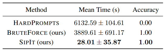 最具争议性研究：大模型中间层输出可 100% 反推原始输入