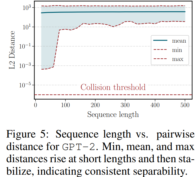 最具争议性研究：大模型中间层输出可 100% 反推原始输入