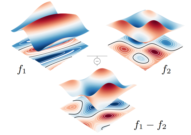 最具争议性研究：大模型中间层输出可 100% 反推原始输入