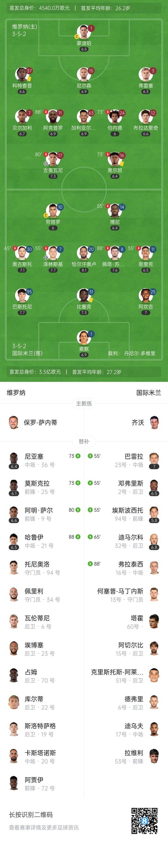 93分钟绝杀！国米2-1维罗纳距榜首1分 巴雷拉造乌龙泽林斯基破门