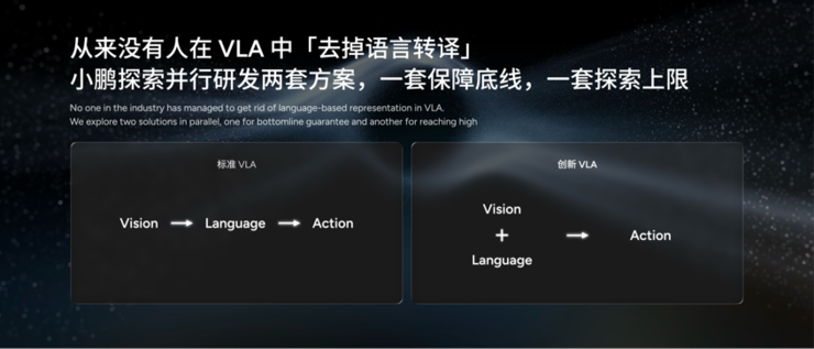 小鹏为什么选择物理AI这条路