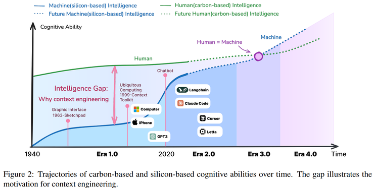 AI 的本质不是算力，而是「上下文革命」