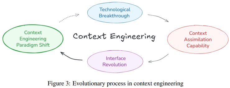 AI 的本质不是算力，而是「上下文革命」