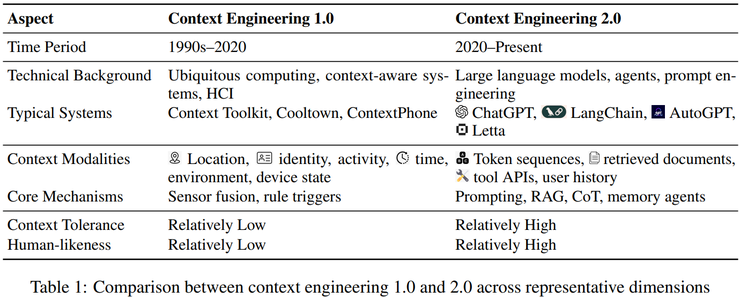 AI 的本质不是算力，而是「上下文革命」