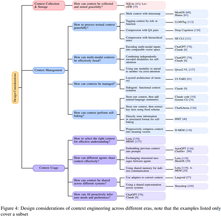AI 的本质不是算力，而是「上下文革命」