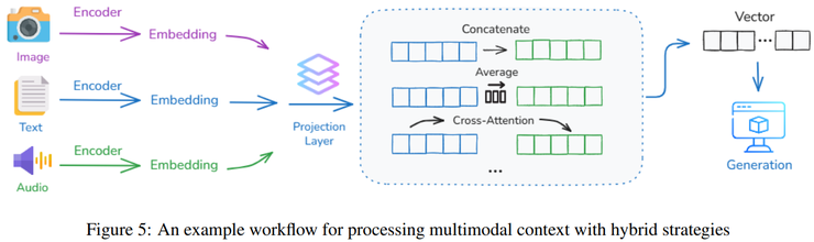 AI 的本质不是算力，而是「上下文革命」