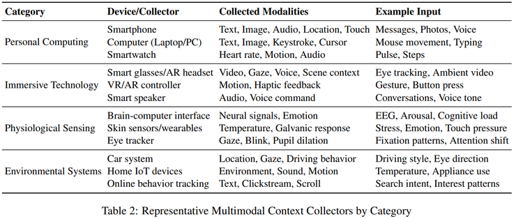 AI 的本质不是算力，而是「上下文革命」