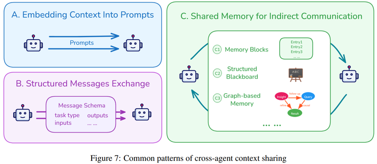 AI 的本质不是算力，而是「上下文革命」