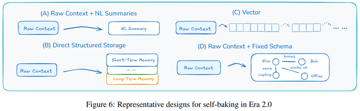 AI 的本质不是算力，而是「上下文革命」