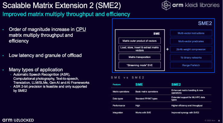 Arm加速端侧AI普及的「妙招」，把Lumex CPU的AI性能提升5倍